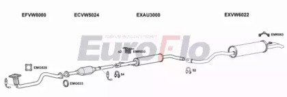 EuroFlo VWGOL14 3001A