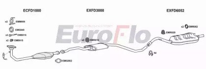 EuroFlo FDESC18 1018D