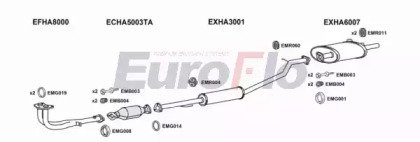 EuroFlo HACRV20 3004B