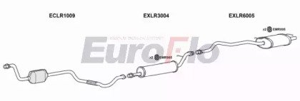 EuroFlo LRRAN25D 3008B
