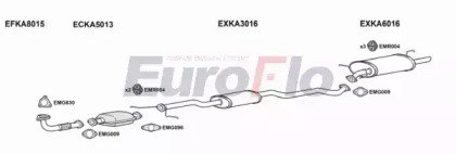 EuroFlo KACAR18 6001A