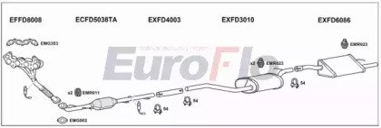 EuroFlo FDFOC16 3001B