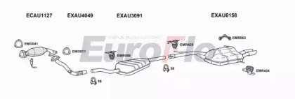 EuroFlo AUA418 2008