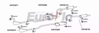 EuroFlo FDCAP28 4001