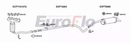 EuroFlo FTSTI12 1001