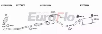 EuroFlo FTGRAP19D 1001A
