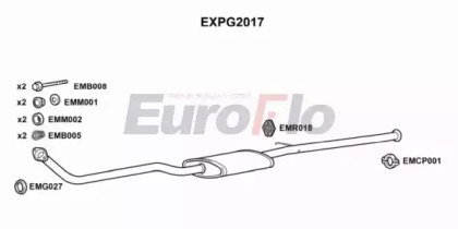 EuroFlo EXPG2017 EuroFlo EXPG2017