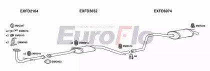 EuroFlo FDMON18D 2001A