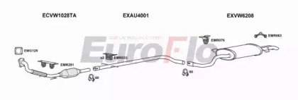 EuroFlo SKOCT19D 1015C
