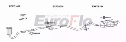 EuroFlo FDESC18 3011B
