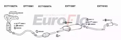 EuroFlo TYRAV20 3015