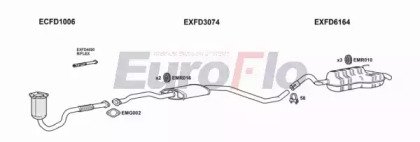 EuroFlo FDESC18 1018B
