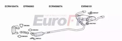 EuroFlo RNVEL22D 1001B