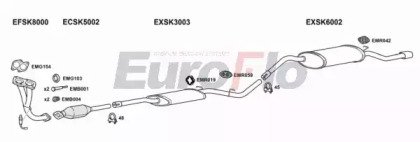 EuroFlo SKFEL13 3004B