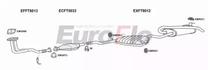 EuroFlo FTMAR16 3001B