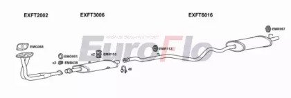 EuroFlo FTTIP16 1001