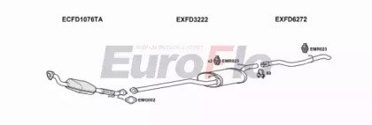 EuroFlo FDFOC18D 1015