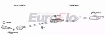 EuroFlo SKSUP18 3001