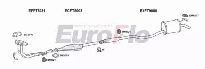 EuroFlo FTPUN11 1001A