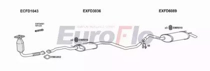 EuroFlo FDESC18D 3018B