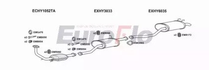 EuroFlo HYTRA20D 6001B