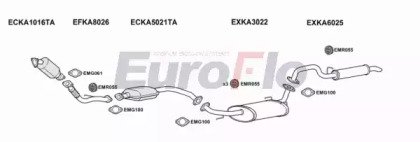EuroFlo KASOR25D 3004C