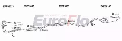 EuroFlo FDESC16 5011B