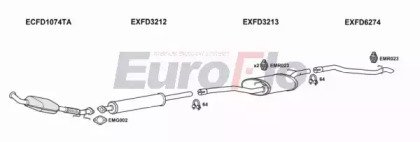 EuroFlo FDFOC20D 1001A