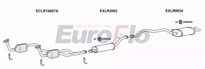 EuroFlo LRRAN46 3004B