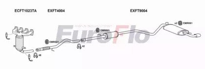 EuroFlo FTSEI11 1001K