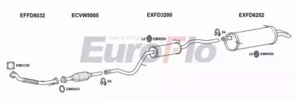 EuroFlo FDGAL19D 6001A
