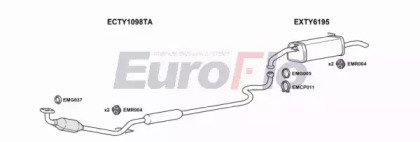 EuroFlo TYYARV13 1004