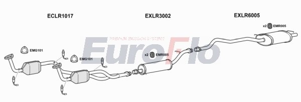 EuroFlo LRRAN40 3001B