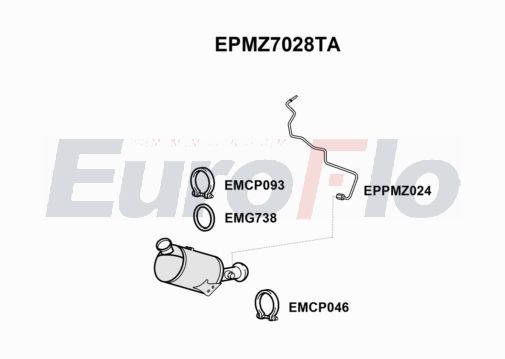 EuroFlo EPMZ7028TA