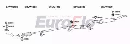 EuroFlo VWJET16 2011