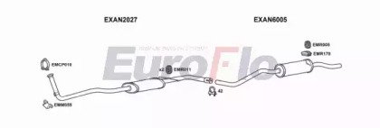 EuroFlo ANMET10 1001C