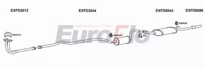 EuroFlo FDESC14 3001