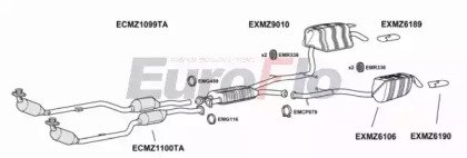 EuroFlo MZE5050 2004
