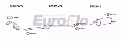 EuroFlo SUIMP20 2022B