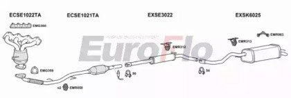 EuroFlo SKFAB16 3001