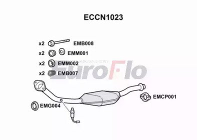 EuroFlo ECCN1023