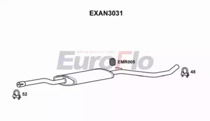 EuroFlo EXAN3031