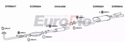EuroFlo HAACC20 2022B