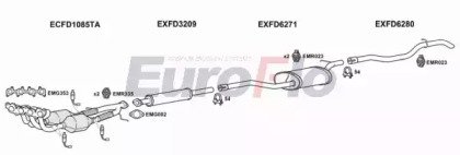 EuroFlo FDFOC16 3008