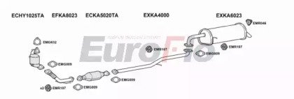 EuroFlo KARIO15D 1001