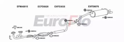 EuroFlo FDPRO25 4001A
