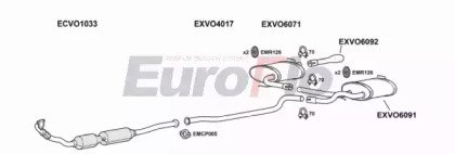 EuroFlo VOV7024 3018