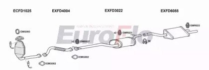 EuroFlo FDFOC20 3004A