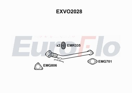 EuroFlo EXVO2028