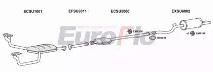 EuroFlo SULEG18 2001B